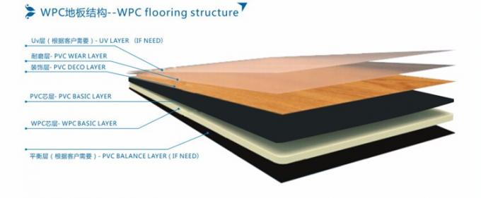 Houten de Bevloeringsplank van Pvc van de TextuurOppervlaktebehandeling Materiële Vinyl