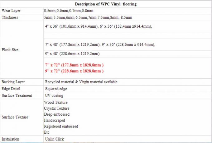 Houten de Bevloeringsplank van Pvc van de TextuurOppervlaktebehandeling Materiële Vinyl